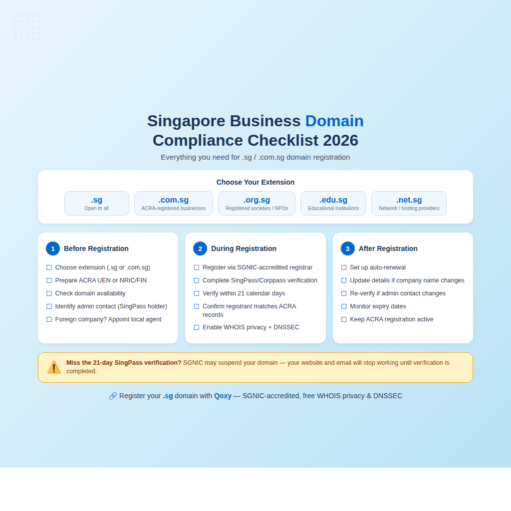 Singapore Business Domain Compliance Checklist 2026
